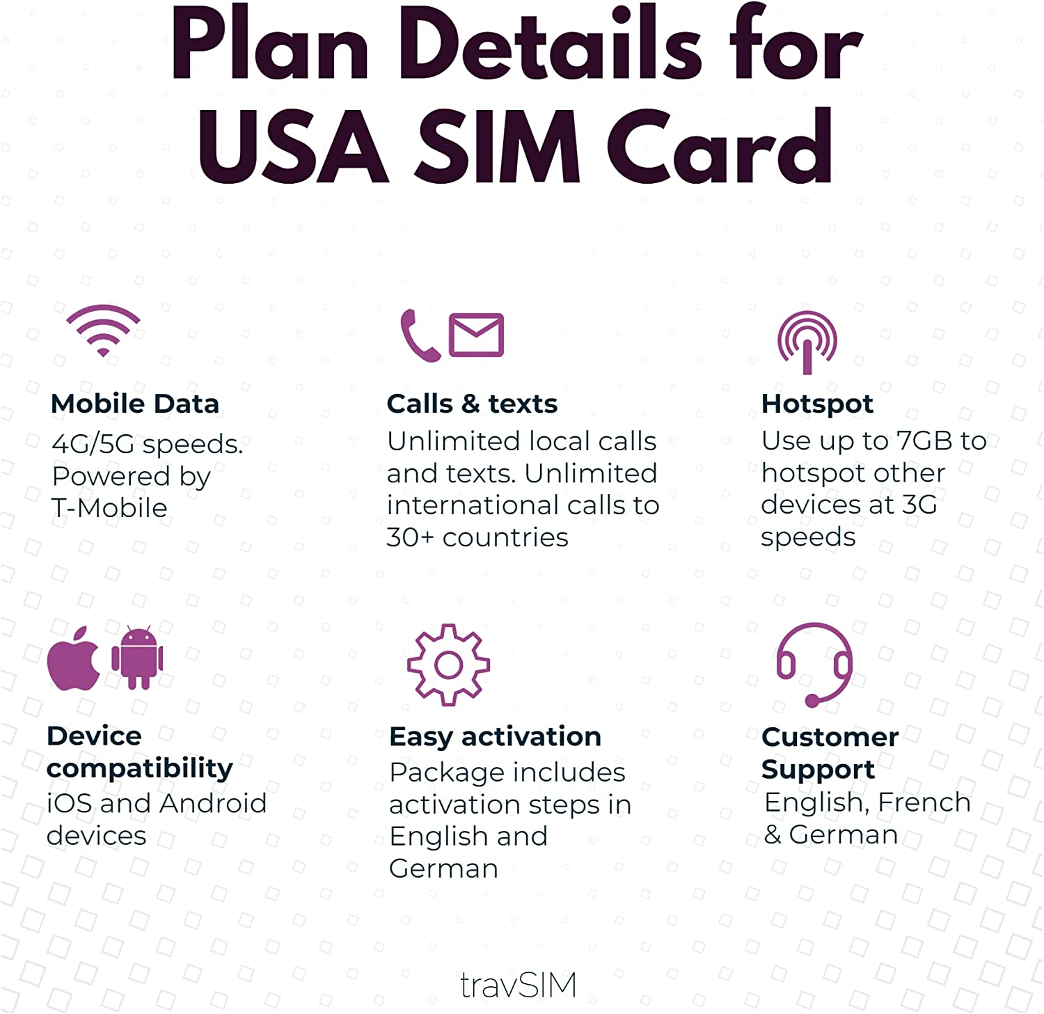 USA SIM Card  Prepaid Travel Data SIM Delivered to Australia